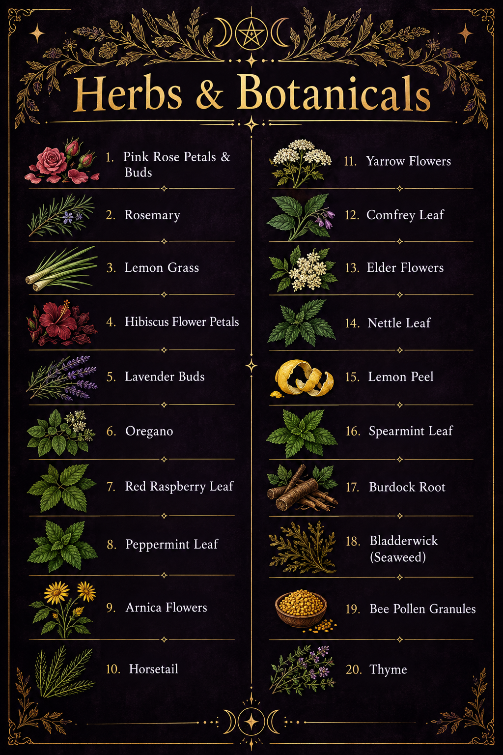 Herbs & Botanicals Reference Chart